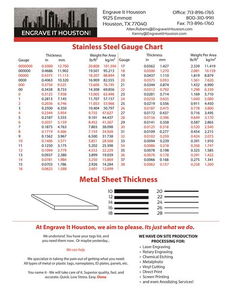 gauge number of sheet metal|steel sheet gauge size chart.